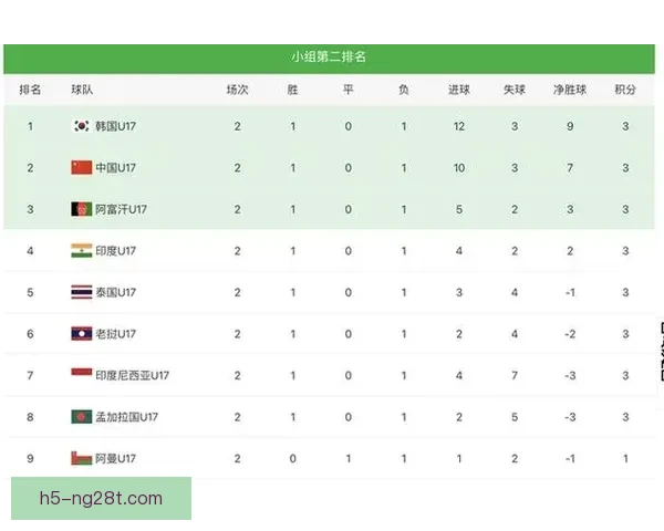 亚洲杯女单16强揭晓中日争锋