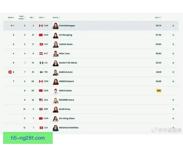 韩林杉膝伤复发无缘米兰冬奥决赛